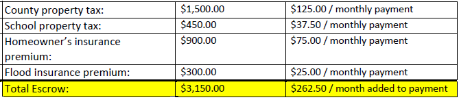 escrow example image