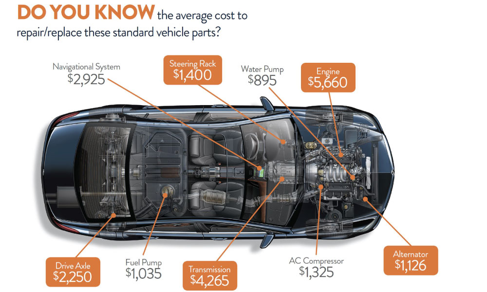 Vehicle with average price of repairs at retail rate for parts & labor.